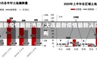 大连最新疫情最新消息/大连最新疫情最新消息分布