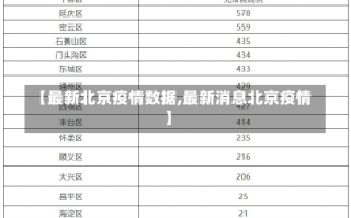 【最新北京疫情数据,最新消息北京疫情】