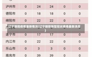 辽宁朝阳疫情最新情况(辽宁朝阳新型冠状病毒最新消息)