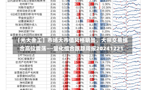 【光大金工】市场大市值风格明显，大宗交易组合高位震荡——量化组合跟踪周报20241221