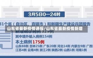 山东省最新疫情通报/山东省最新疫情新增