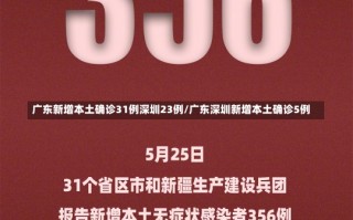 广东新增本土确诊31例深圳23例/广东深圳新增本土确诊5例