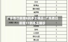 广东昨日新增8例本土确诊/广东昨日新增11例本土确诊