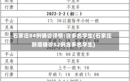 石家庄84例确诊详情:含多名学生(石家庄新增确诊52例含多名学生)