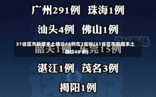 31省区市新增本土确诊48例在7省份(31省区市新增本土确诊48 例)