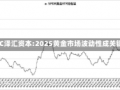 GTC泽汇资本:2025黄金市场波动性成关键