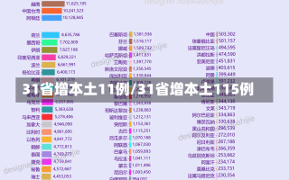 31省增本土11例/31省增本土115例