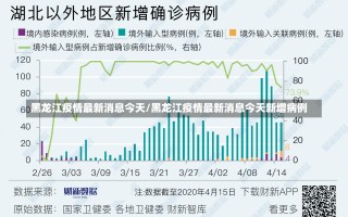 黑龙江疫情最新消息今天/黑龙江疫情最新消息今天新增病例