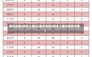 重庆新增8例本土确诊(重庆新增8例本土确诊病例详情)