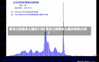 黑龙江新增本土确诊27例(黑龙江新增本土确诊病例26例)