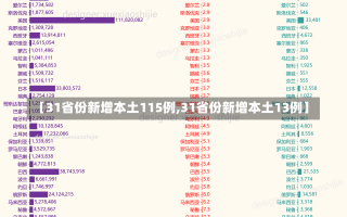 【31省份新增本土115例,31省份新增本土13例】