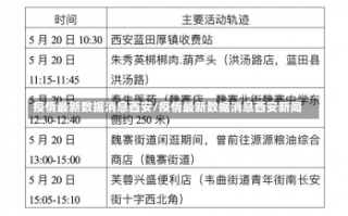 疫情最新数据消息西安/疫情最新数据消息西安新闻