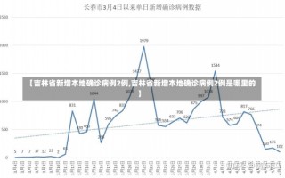 【吉林省新增本地确诊病例2例,吉林省新增本地确诊病例2例是哪里的】