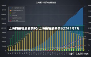 上海的疫情最新情况/上海疫情最新情况2023年7月