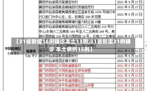 【31省新增16例确诊本土13例,31省新增21例确诊 本土病例15例】