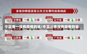 中国唯一没有疫情的省/中国近来没有疫情的省