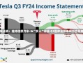 东吴证券：维持理想汽车-W“买入”评级 Q3整体业绩表现符合预期