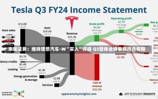 东吴证券：维持理想汽车-W“买入”评级 Q3整体业绩表现符合预期