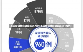 美国新冠肺炎确诊超86万例(美国新冠肺炎确诊超901万例)