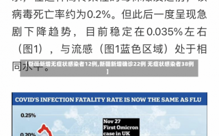 【新疆新增无症状感染者12例,新疆新增确诊22例 无症状感染者38例】