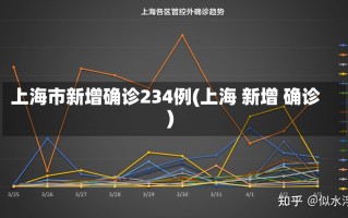 上海市新增确诊234例(上海 新增 确诊)