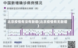 北京疫情有没有新增(北京疫情有无新增)