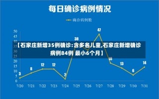 【石家庄新增35例确诊:含多名儿童,石家庄新增确诊病例84例 最小6个月】