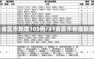 31省区市新增105例/31省区市新增新闻