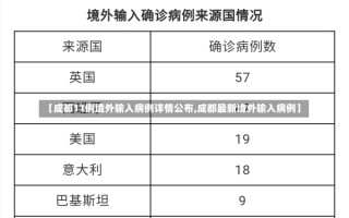 【成都11例境外输入病例详情公布,成都最新境外输入病例】