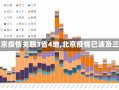 【北京疫情关联3省4地,北京疫情已波及三区】