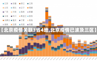 【北京疫情关联3省4地,北京疫情已波及三区】