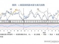 摩根士丹利：若特朗普获胜 美债收益率走势将为大选后市场定调