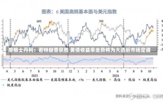 摩根士丹利：若特朗普获胜 美债收益率走势将为大选后市场定调