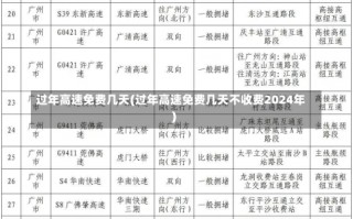 过年高速免费几天(过年高速免费几天不收费2024年)