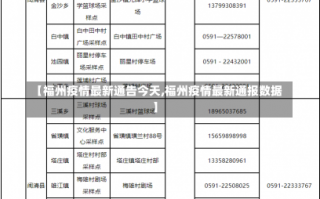 【福州疫情最新通告今天,福州疫情最新通报数据】