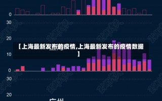 【上海最新发布的疫情,上海最新发布的疫情数据】