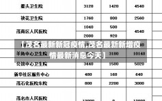 【茂名最新新冠疫情,茂名最新新增疫情最新消息今天】