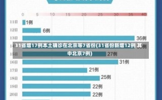 31省增17例本土确诊在北京等7省份(31省份新增12例 其中北京7例)