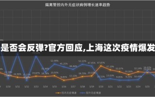 【上海疫情是否会反弹?官方回应,上海这次疫情爆发的可能性】