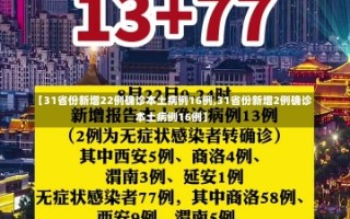 【31省份新增22例确诊本土病例16例,31省份新增2例确诊 本土病例16例】