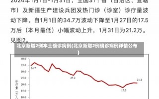 北京新增2例本土确诊病例(北京新增2例确诊病例详情公布)