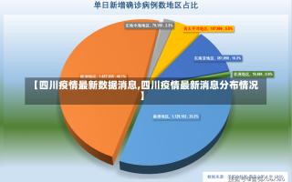 【四川疫情最新数据消息,四川疫情最新消息分布情况】