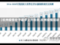 【杭州疫情处于逐步上升态势,杭州疫情现状】