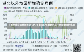 【石家庄疫情最新消息今天,石家庄疫情最新消息今天新增病例轨迹】