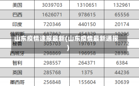 山东疫情速报最新(山东疫情最新通报)