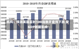 机构：预测英国富时100指数开盘将下跌 受GDP数据影响