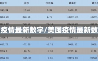 美国疫情最新数字/美囤疫情最新数字