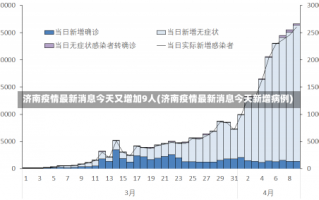 济南疫情最新消息今天又增加9人(济南疫情最新消息今天新增病例)