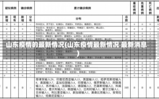 山东疫情的最新情况(山东疫情最新情况 最新消息)