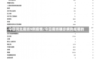 今日河北廊坊9例疫情/今日廊坊确诊病例是哪的